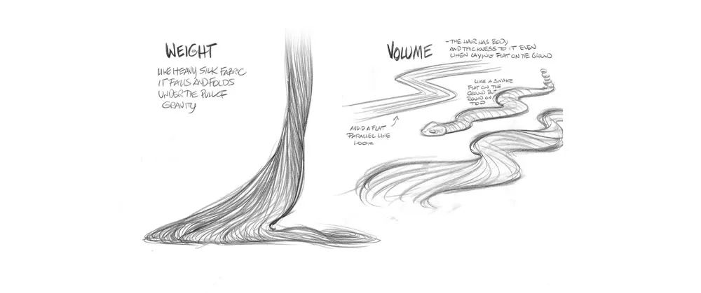 迪士尼动画制作细节,迪士尼动画流程