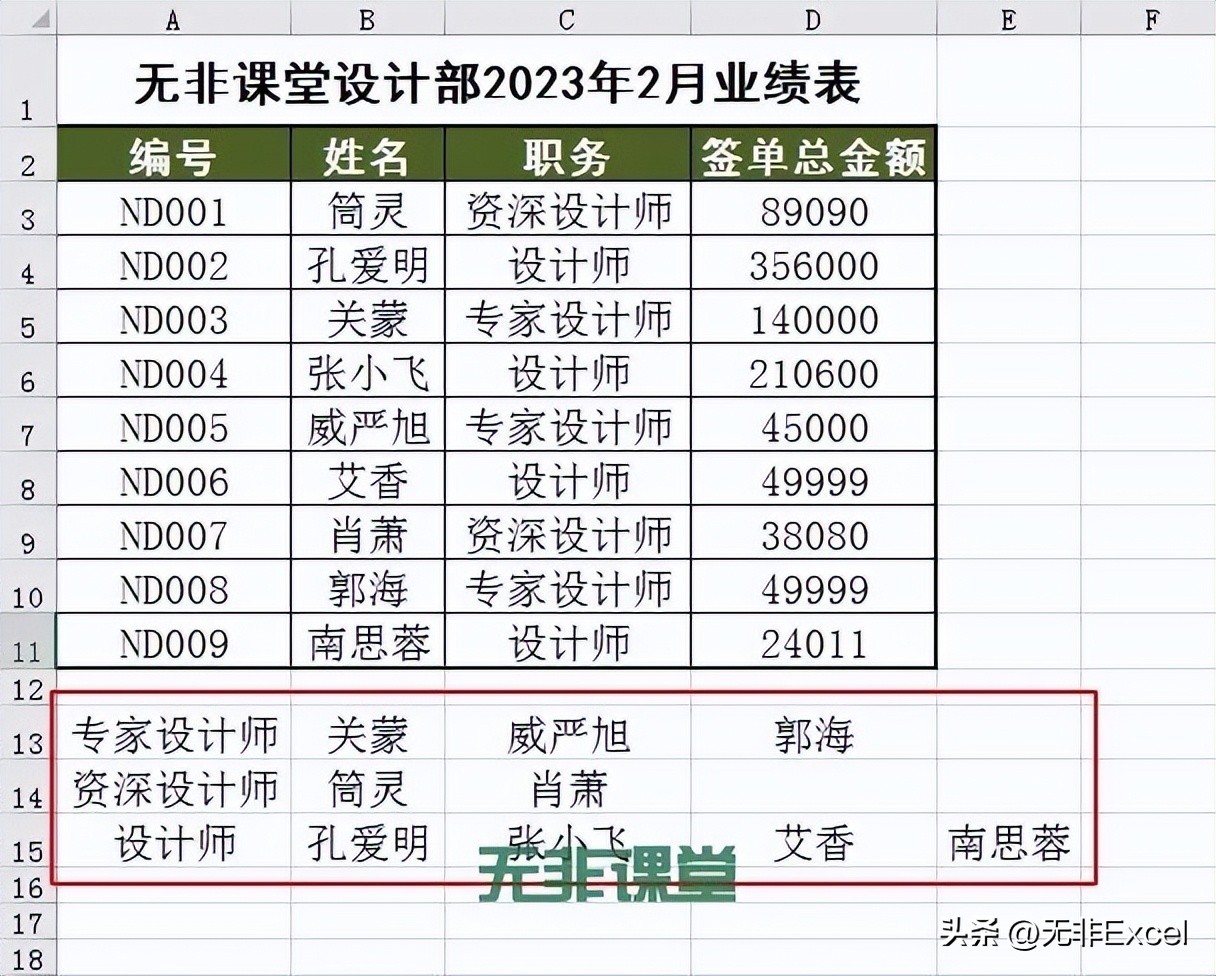 数据一对多查找其实真不难，记住这个黄金公式就可以了，简单实用