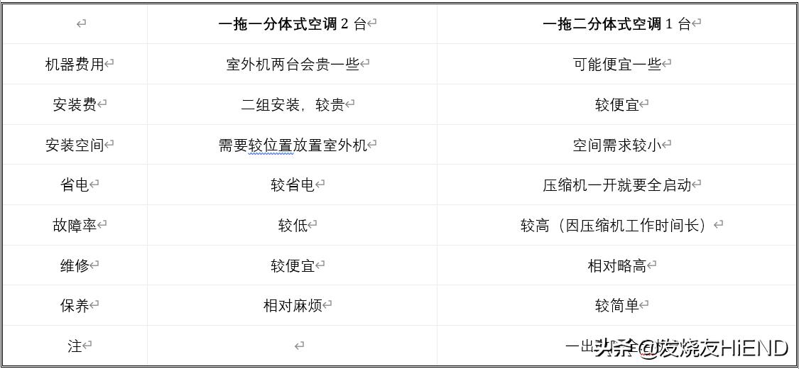 分体式空调哪个最好,空调选购性价比指南