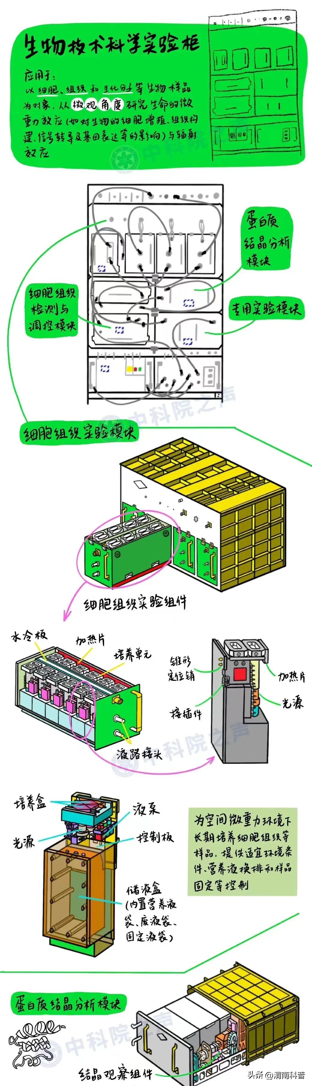 问天实验舱科普视频,一文读懂微波消解仪