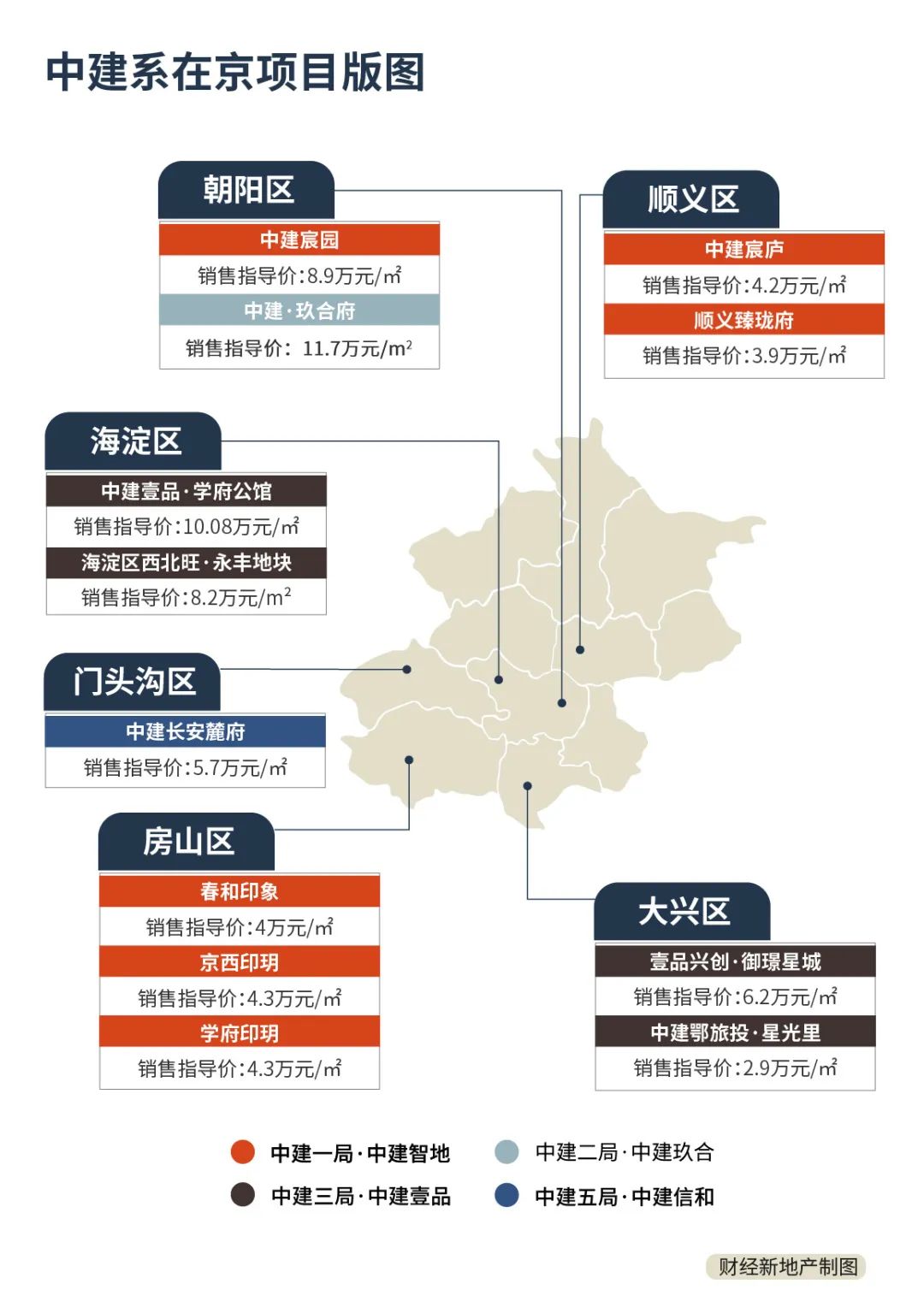 “逆袭者”中建系在京扩张版图