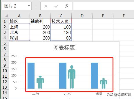 excel制作图表100个常用技巧,excel人形图表制作