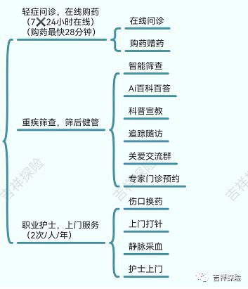 天津惠民保如何买,天津的惠民保