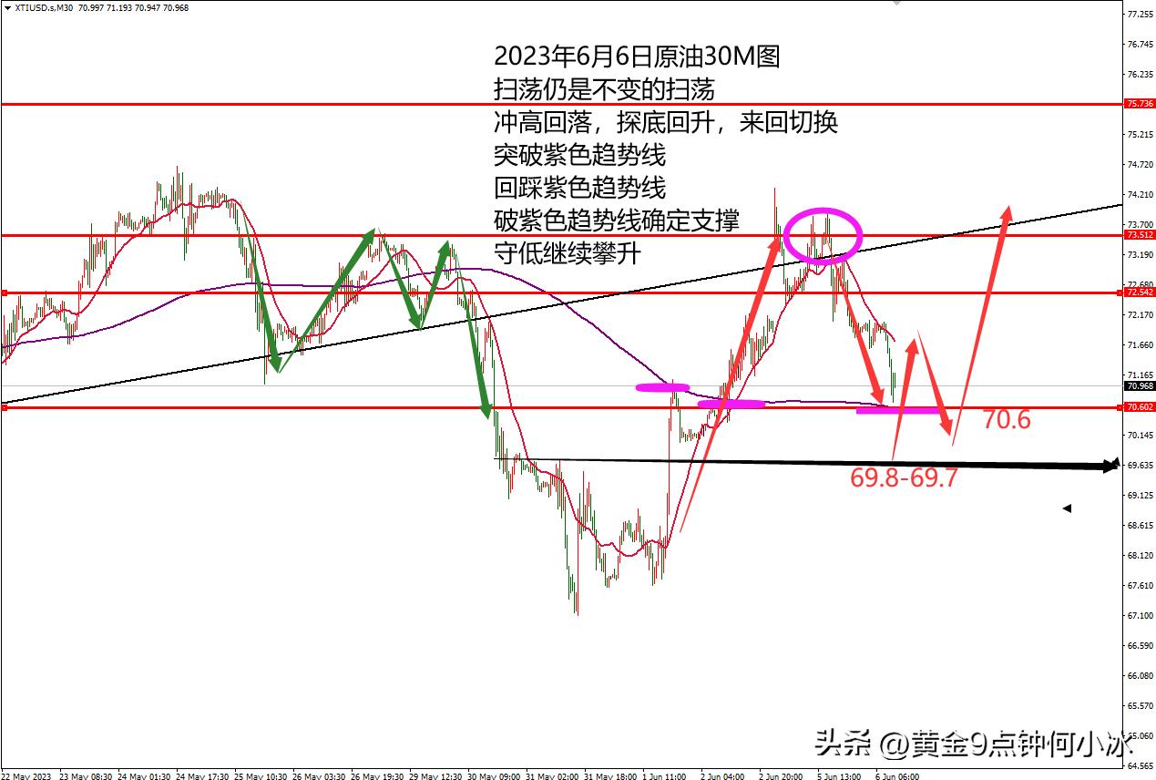 何小冰谈黄金走势,何小冰谈黄金线