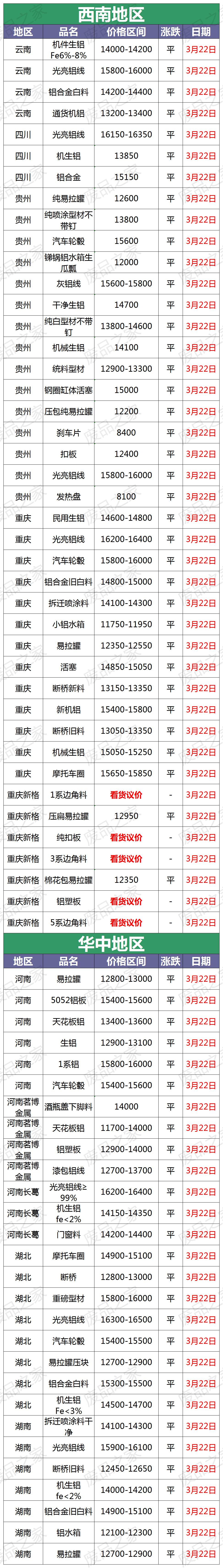 废铝最新涨跌行情走势图12月,20213月废铝行情分析