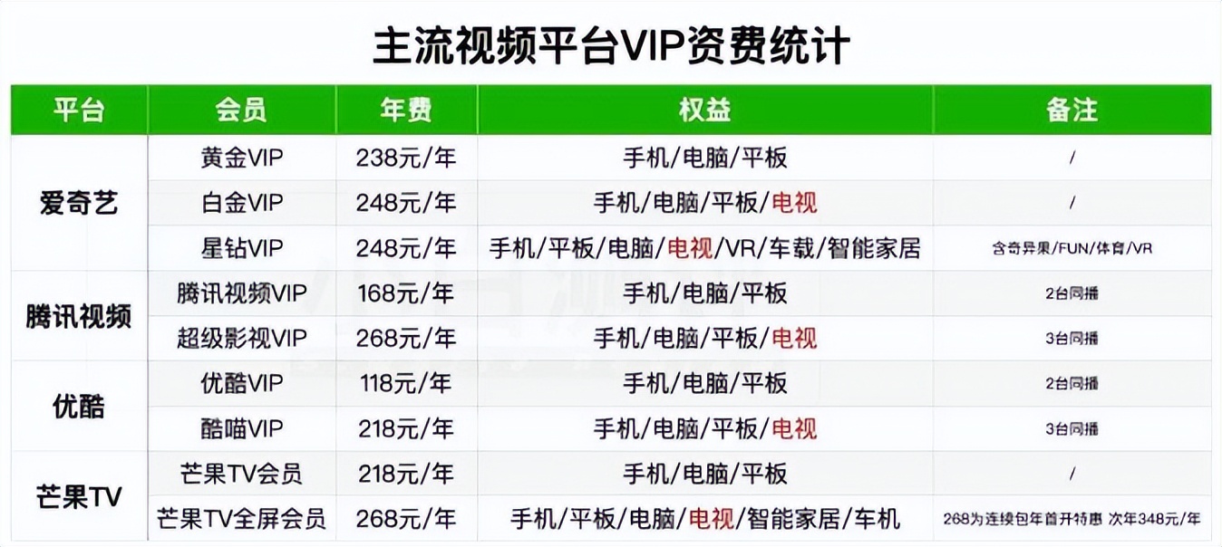 最近液晶电视为什么降价了,为啥今年液晶电视涨价了