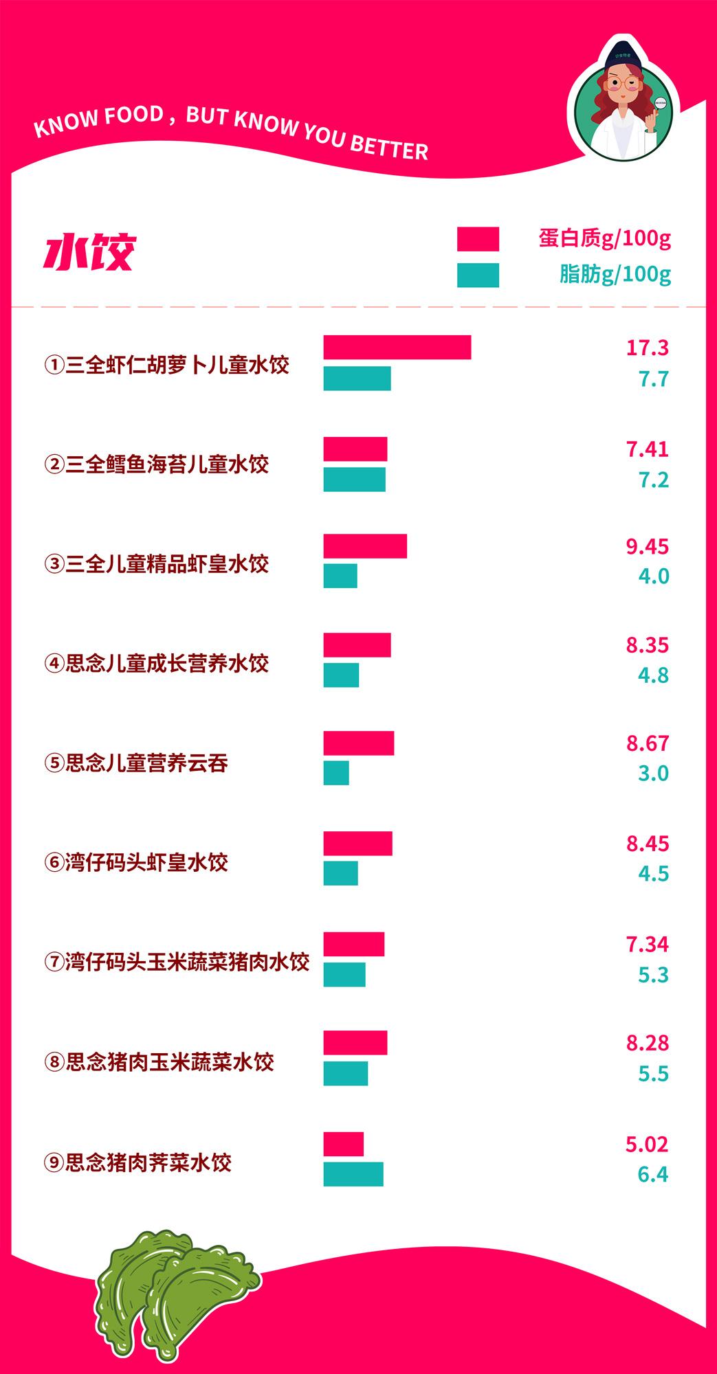 最畅销的四种口味水饺,十大水饺排行