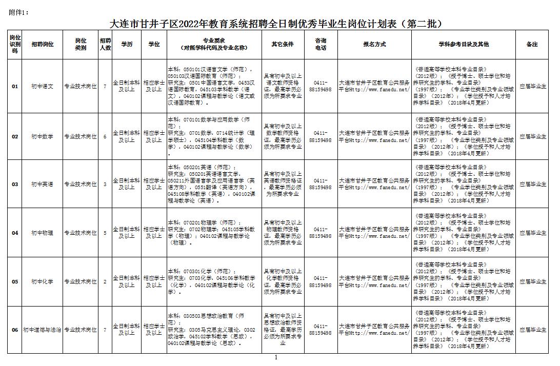 大连甘井子教招面试,2020大连甘井子区教育局招聘