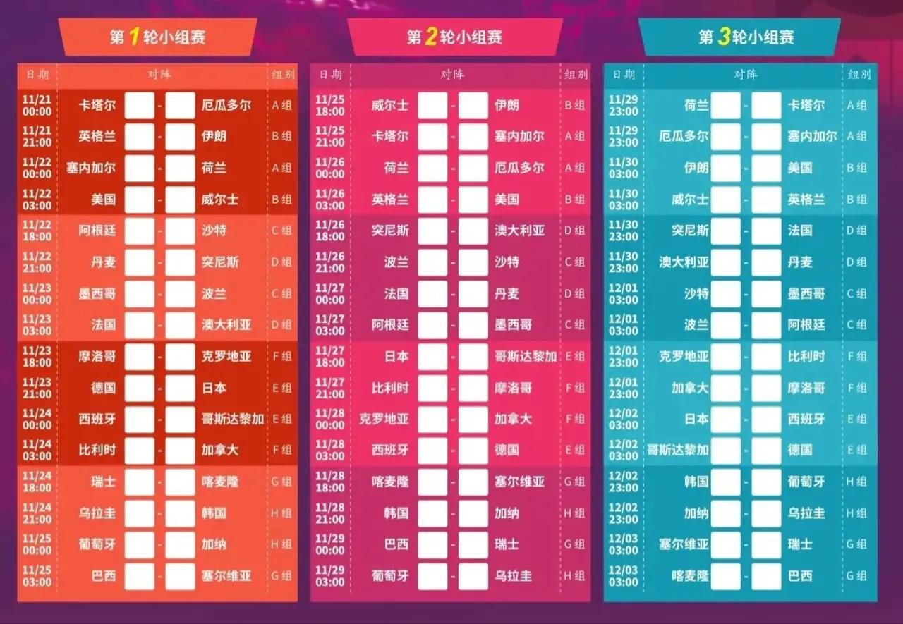 卡塔尔世界杯巨星对决,卡塔尔世界杯各国巨星