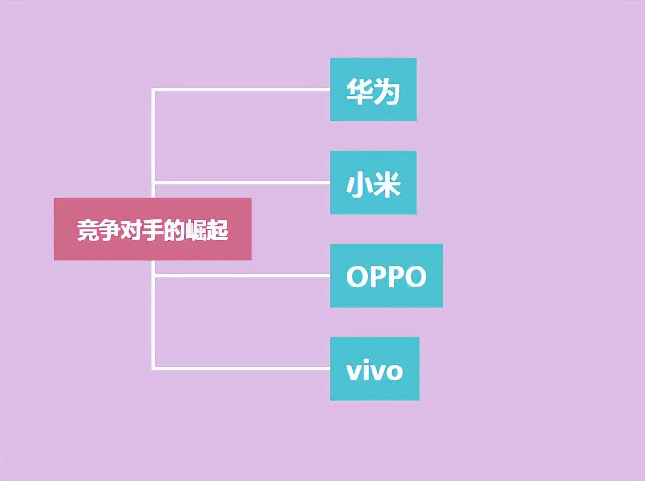 三星手机是怎样失去中国市场的？