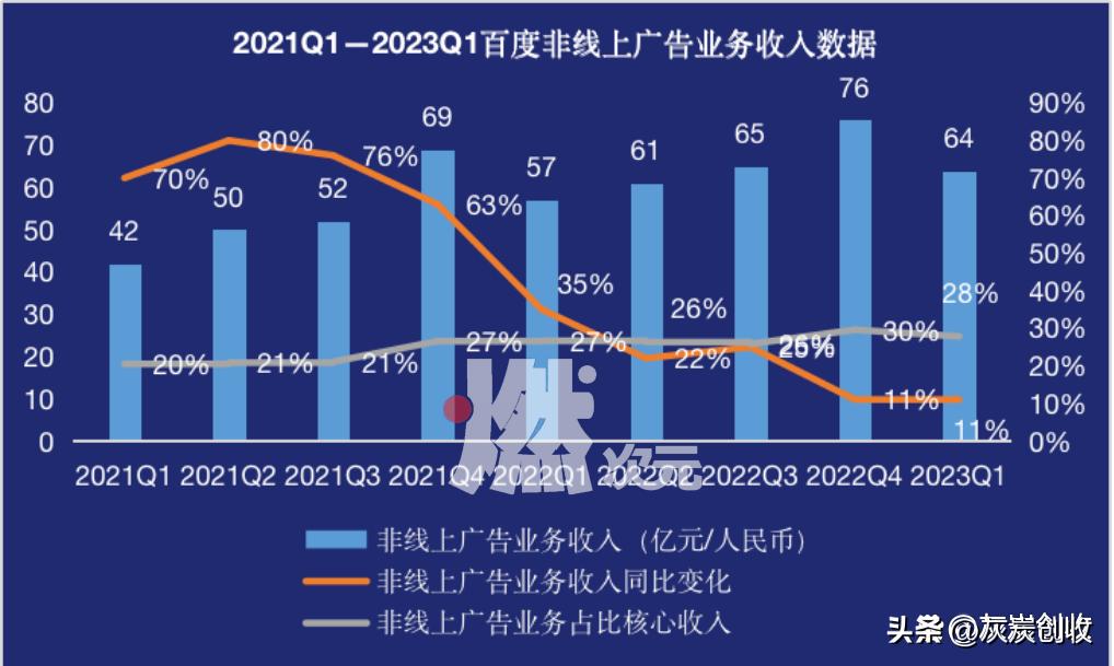 百度是如何一步步掉队的,百度从什么时间开始掉队的