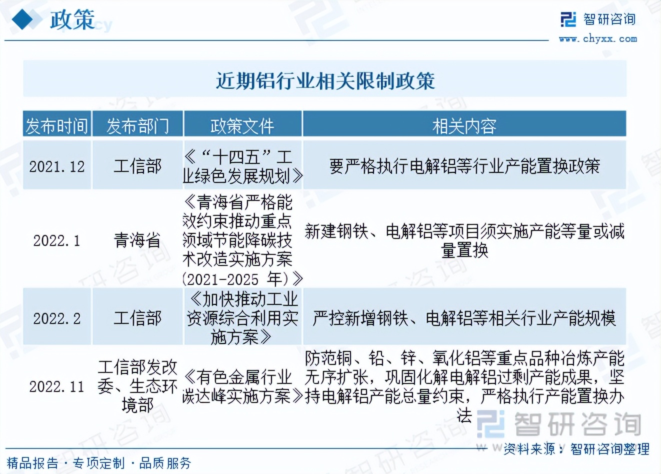2023年中国铝产业发展报告,铝行业未来五年发展方向