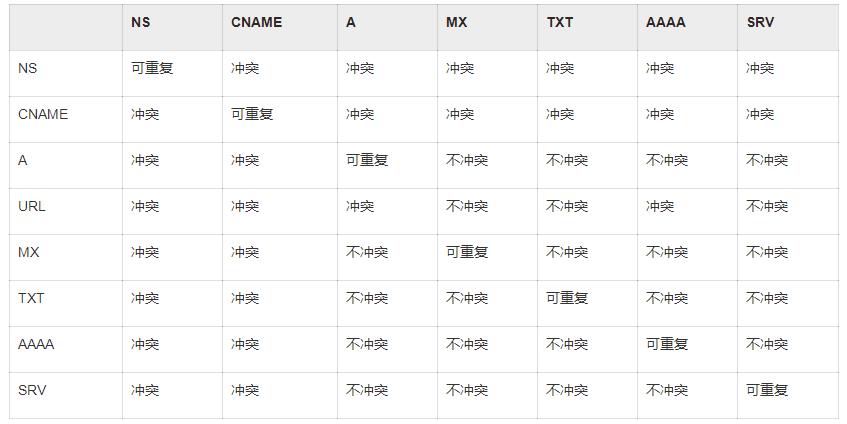 域名解析常见的4个错误及解决方法,域名解析常见错误