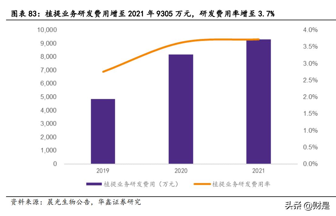 晨光生物未来估值,晨光生物研报