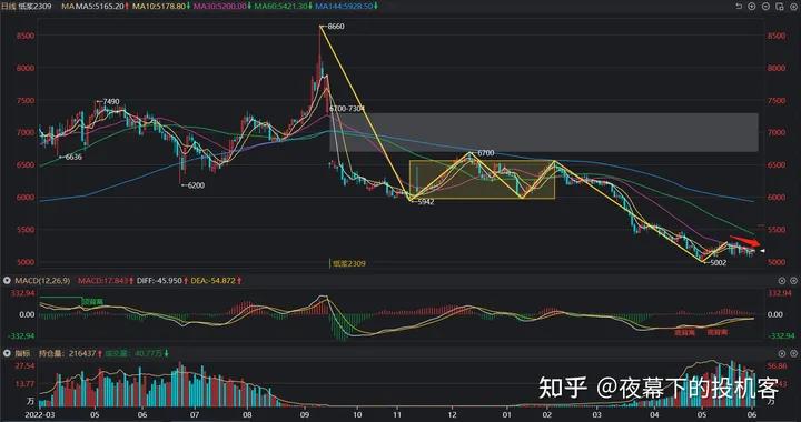 我的期货交易记录20230602
