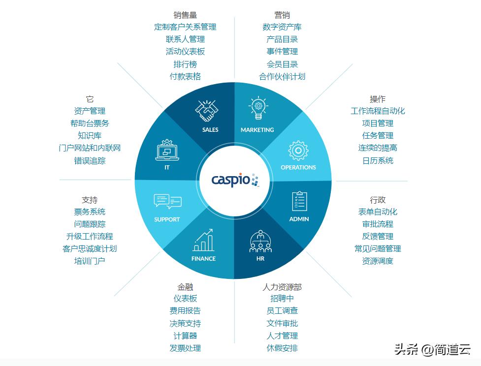 低代码开发入门与实战,低代码开发框架免费