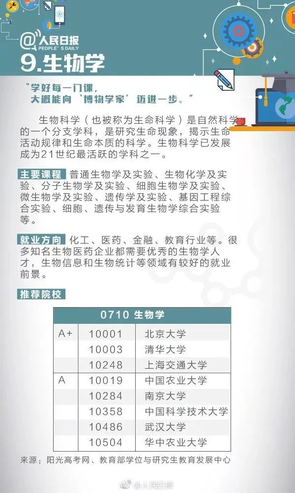 十大热门专业及就业前景分析解读,高校十大热门专业解读