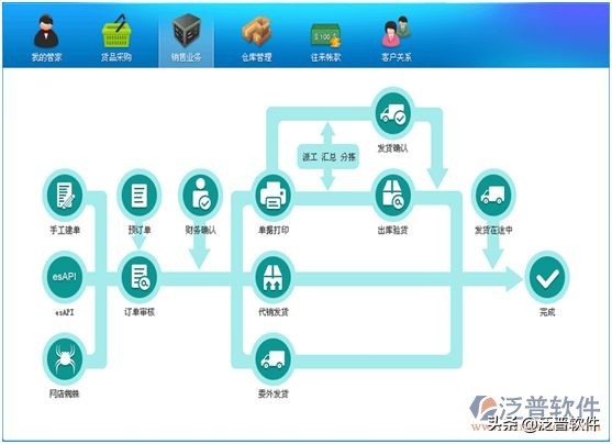 纺织erp软件,erp办公软件