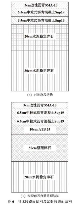 倒装的结构,倒装机械结构