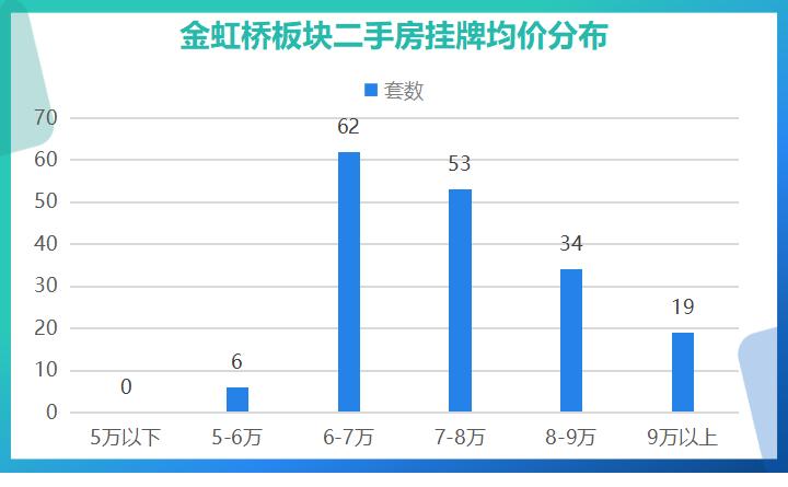 上海板块置业,上海千万级楼盘推荐