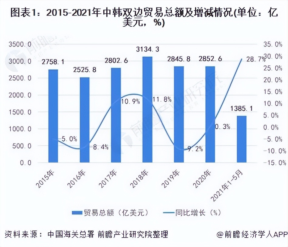 尹锡悦撕毁三不政策,尹锡悦首次改变韩国向乌供武立场