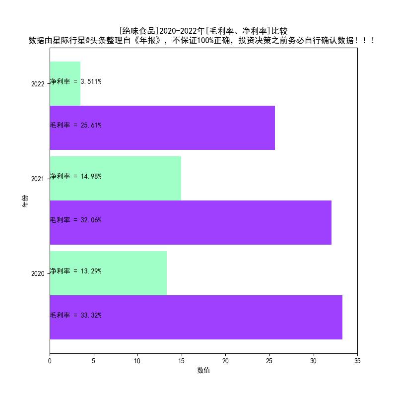 绝味食品2017-2022年报扫描