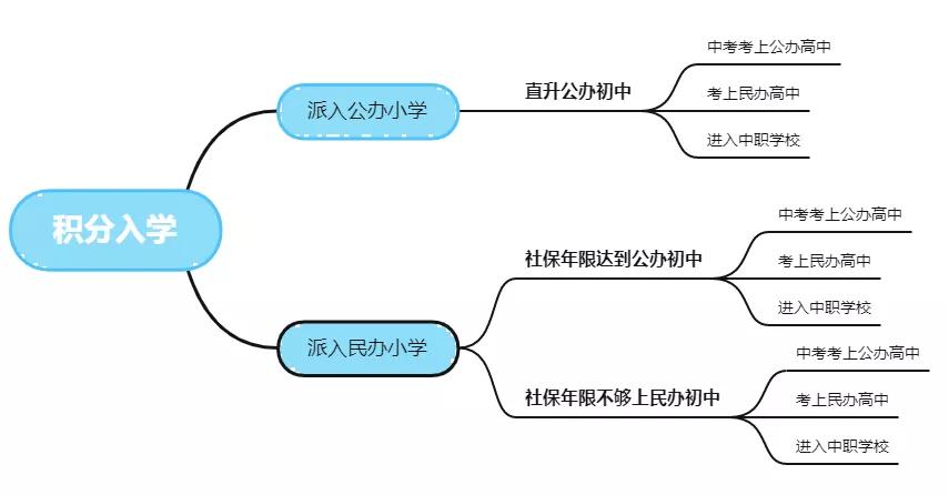 非厦门户口可以读小学吗,非本市户籍可以上厦门高中吗