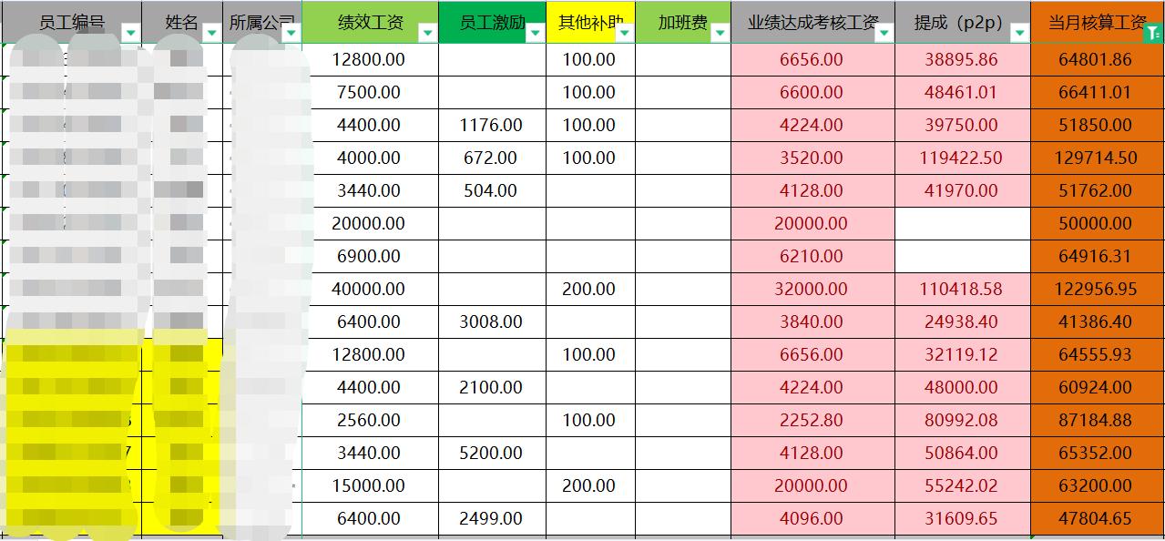 p2p靠什么盈利,p2p普通员工合法工资