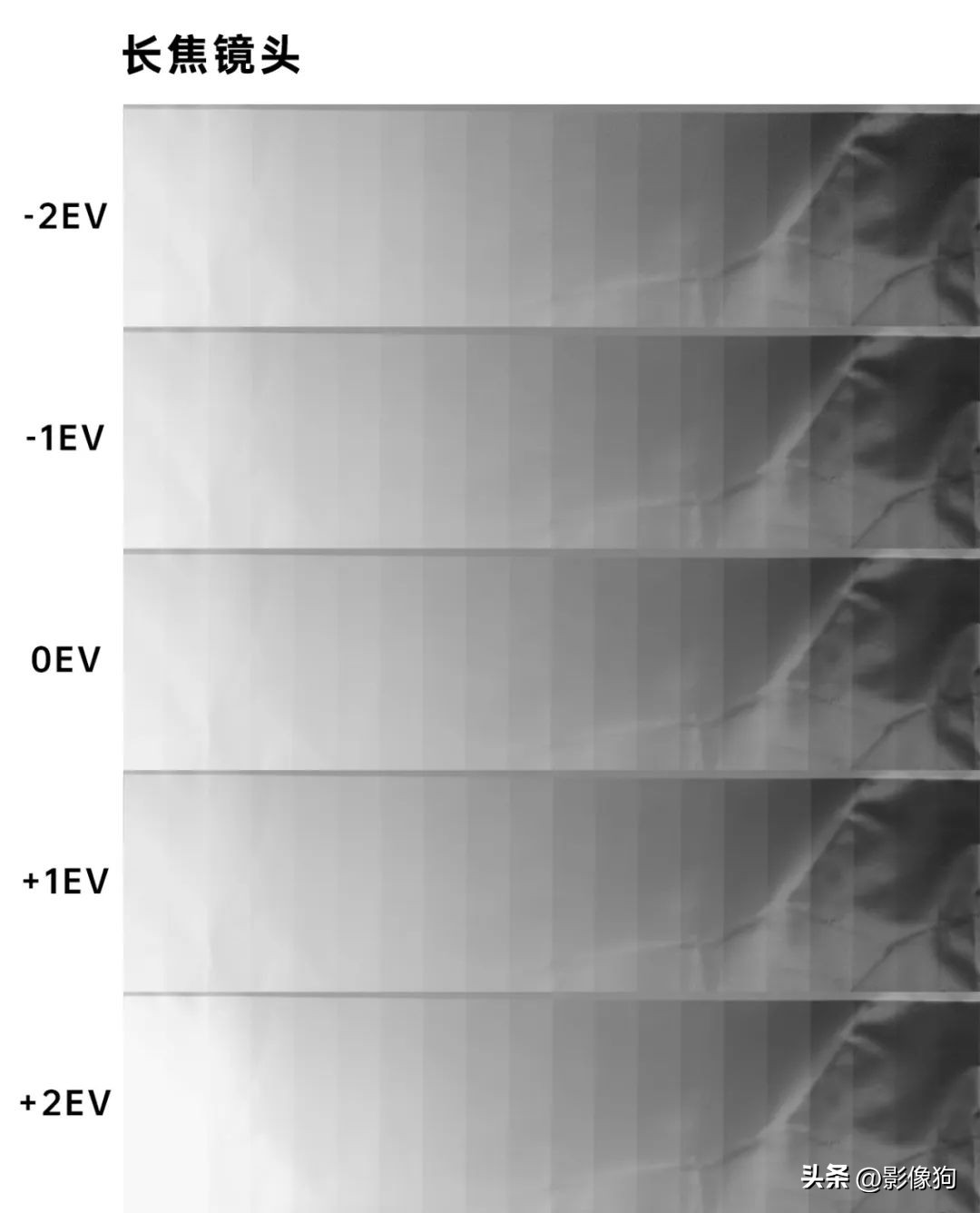 索尼xperia1v深度测评,索尼xperia1v深度评测