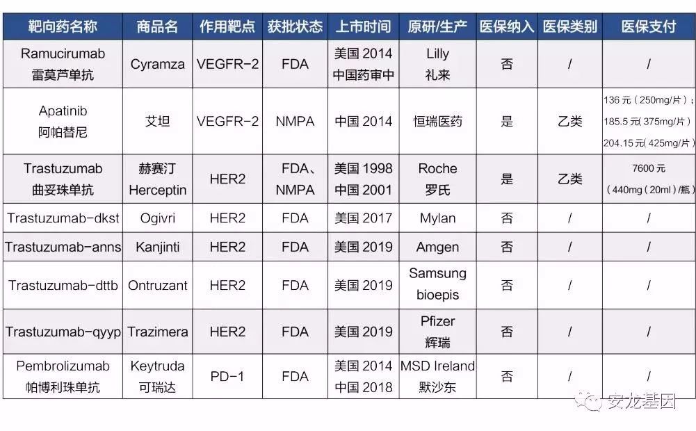 肿瘤靶向药的副作用,肿瘤靶向药治疗