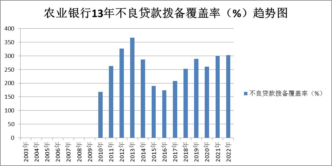 银行板块股票一览表,农业银行和建设银行股票怎么选