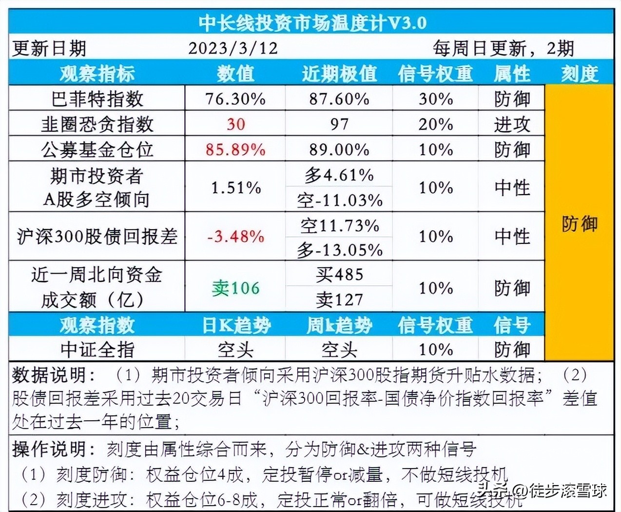 判断股市牛熊的指标,评估分析股票的几大指标