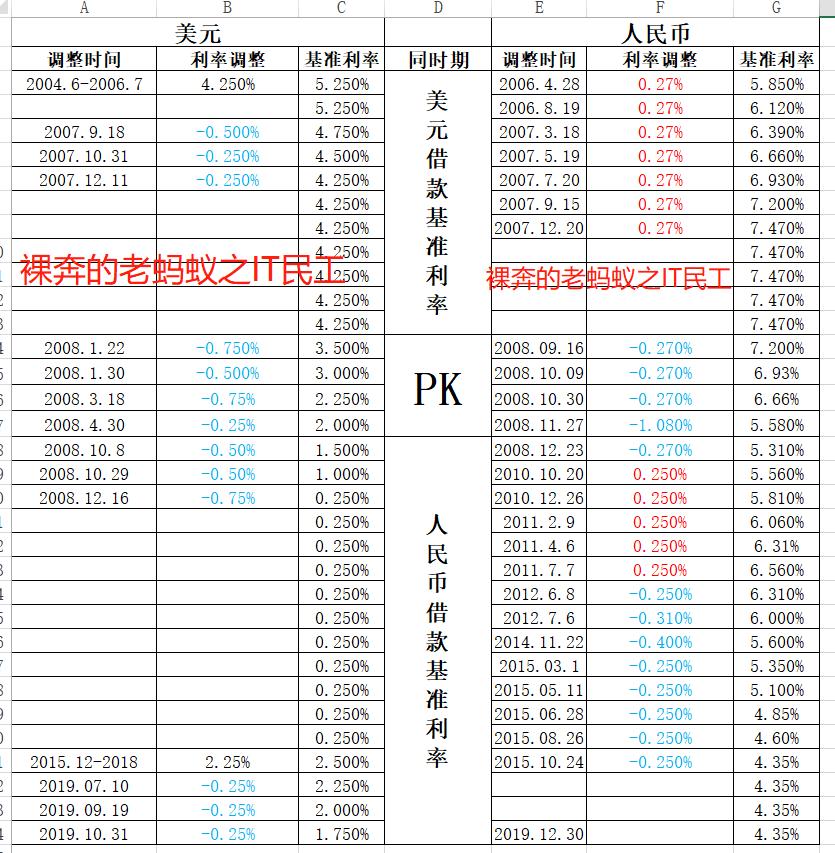历次美元加息对中国股市的影响,美国加息中国降息对a股的影响