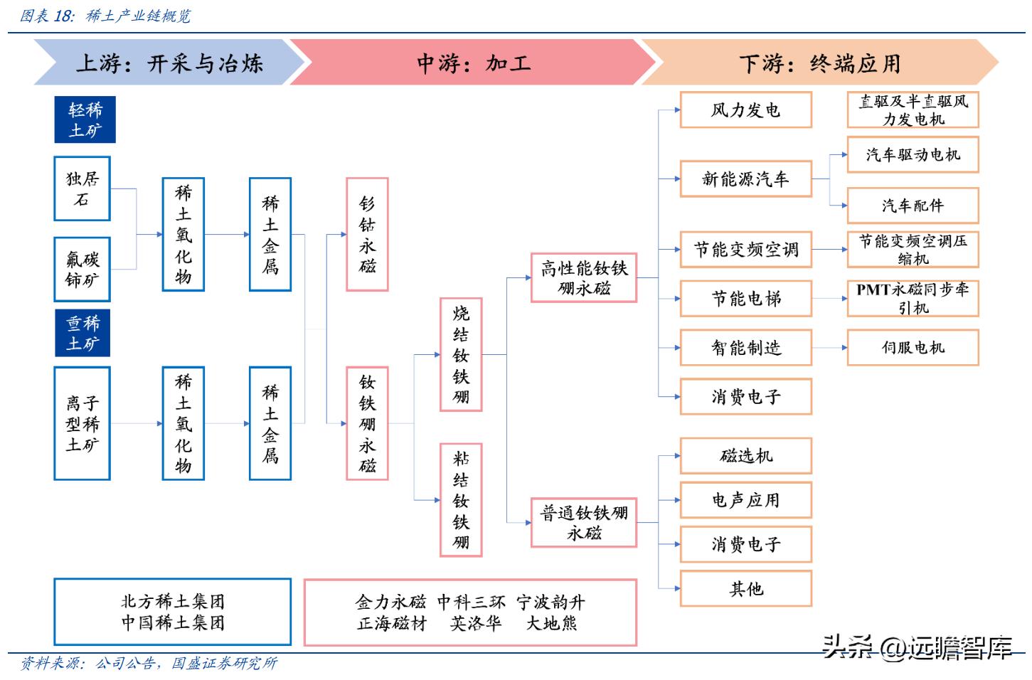 中科三环强势股,稀土永磁龙头股中科三环