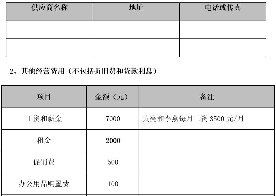 syb创业计划书教学,syb创业计划书个人情况