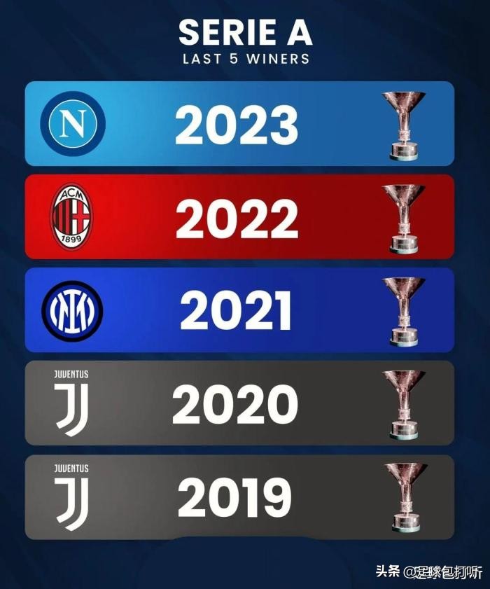 五大联赛冠军最新,五大联赛球员冠军数量排名