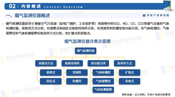华经产业研究院大数据,烟气在线监测设备行业排名