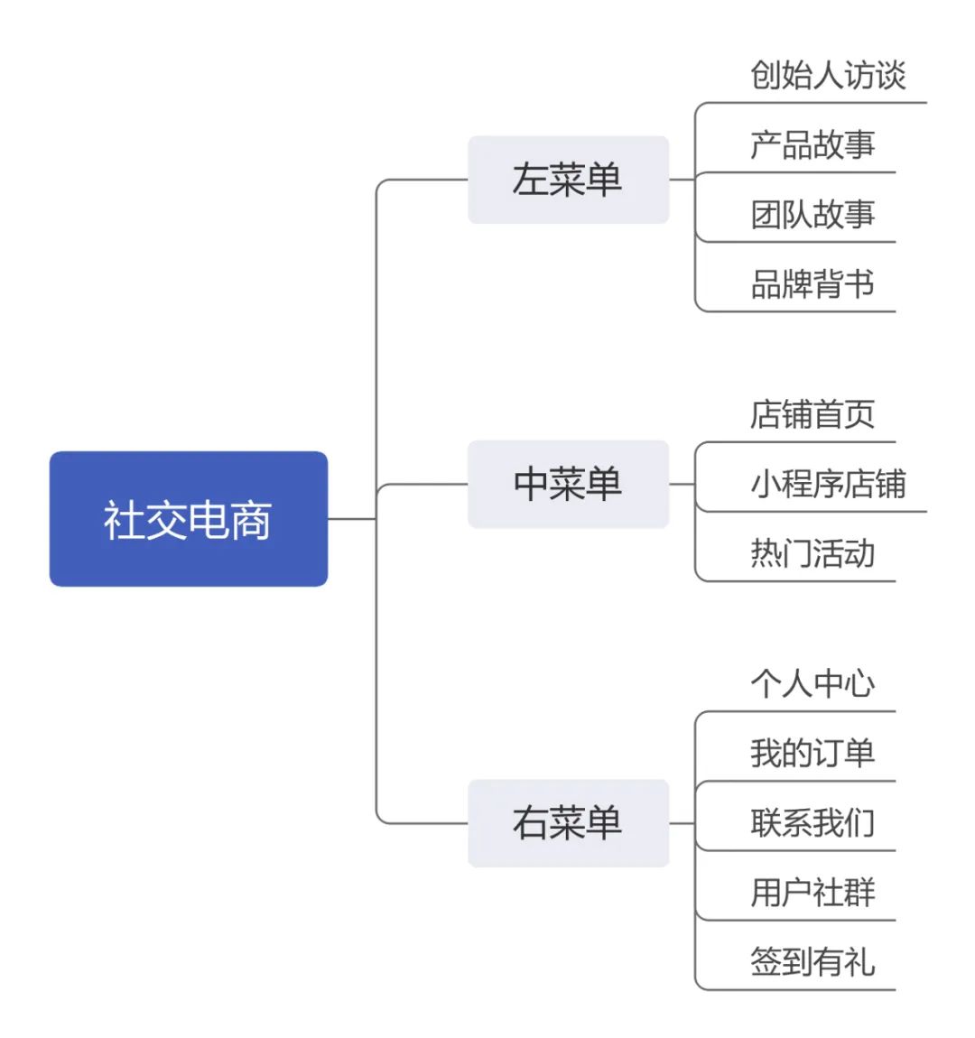 新零售到家业务落地执行,新零售落地执行手册