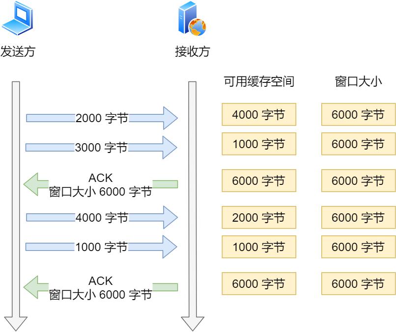 一文教会实战网络抓包和分析包