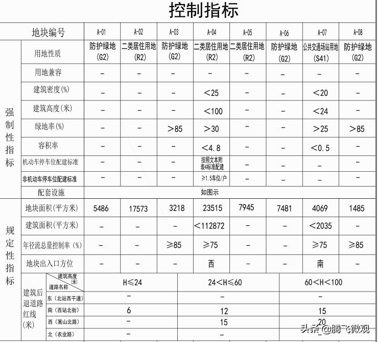升龙天汇二期新楼盘,升龙又一城与升龙天汇