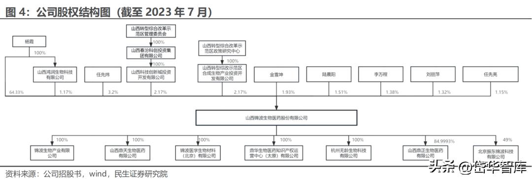 北交所资产重组,北交所生物股