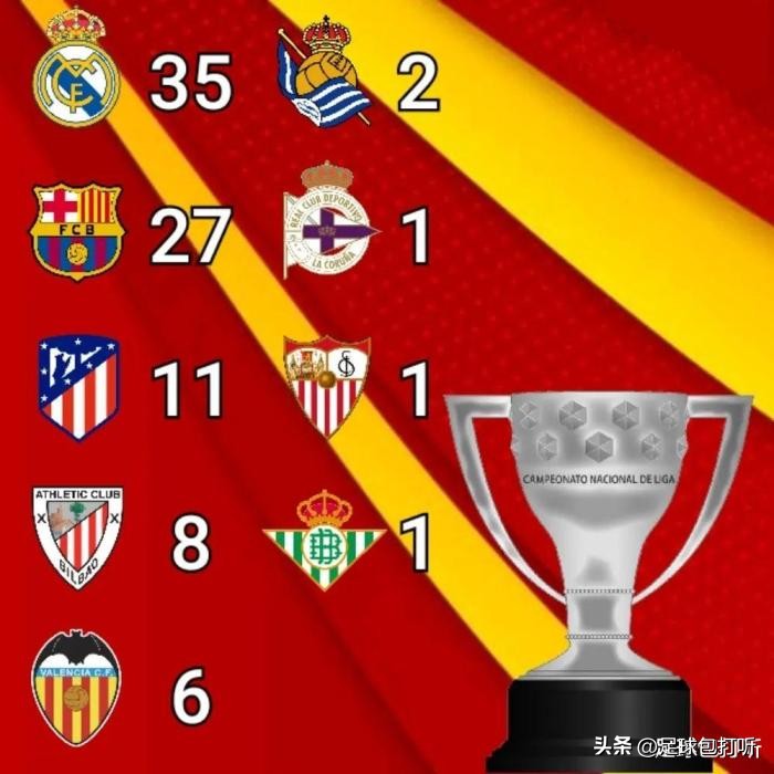 西班牙甲级联赛历届冠军名单,西班牙联赛历年冠军