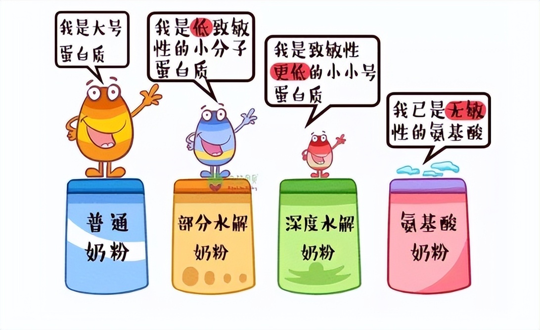 如何选择水解蛋白奶粉,什么样宝宝适合水解蛋白奶粉