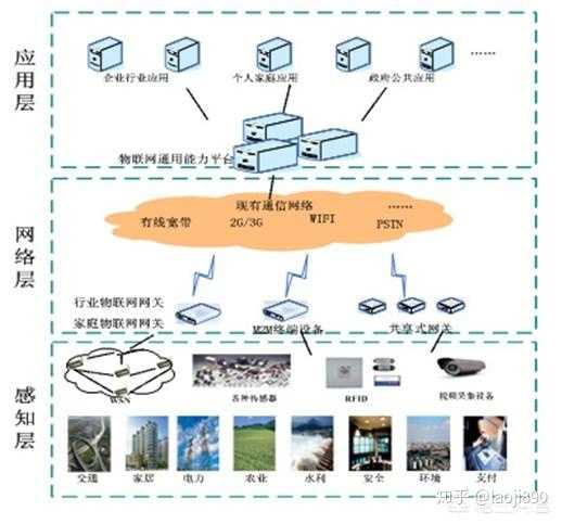 物联网转计算机科学与技术,计算机科学与技术学物联网工程吗