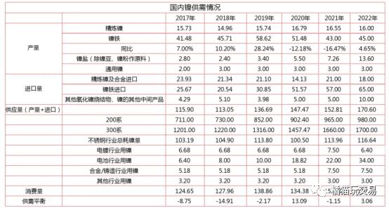 伦镍库存高涨背后的原因分析,伦镍逼仓事件