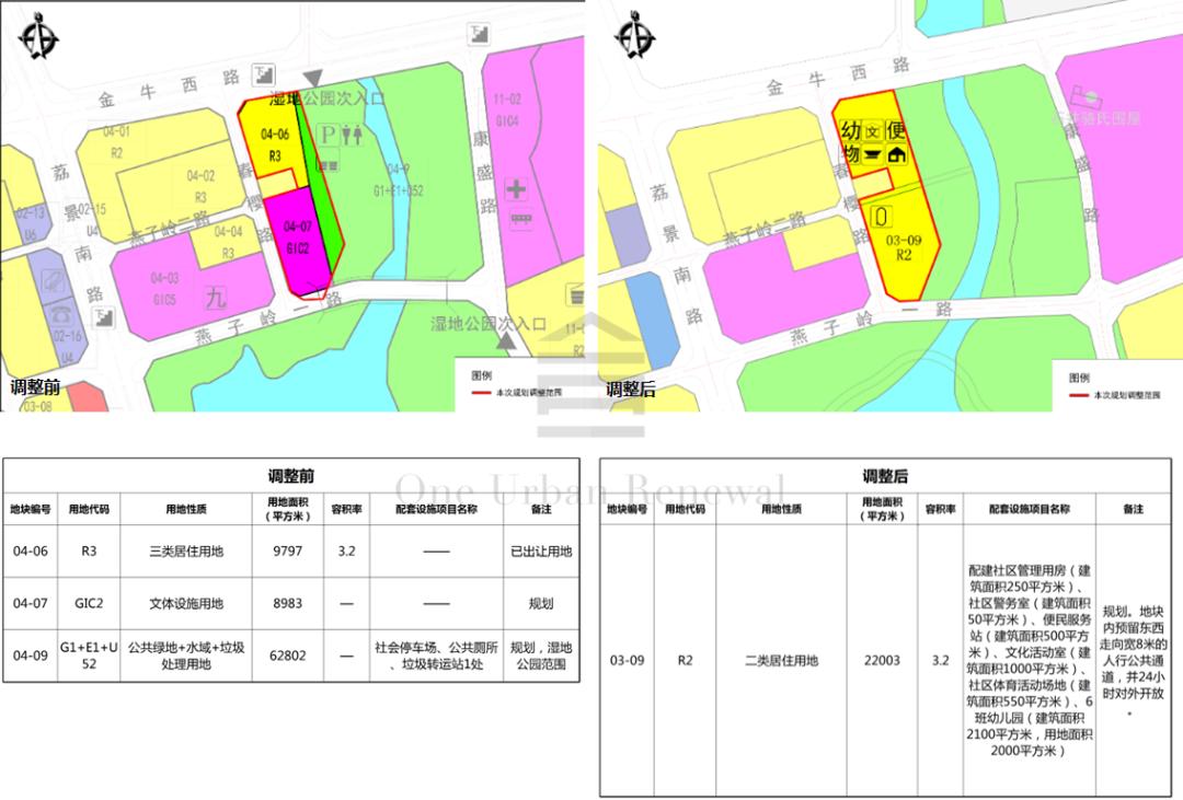 旧改周报|深圳12大项目获进展:宏发、万科等主导