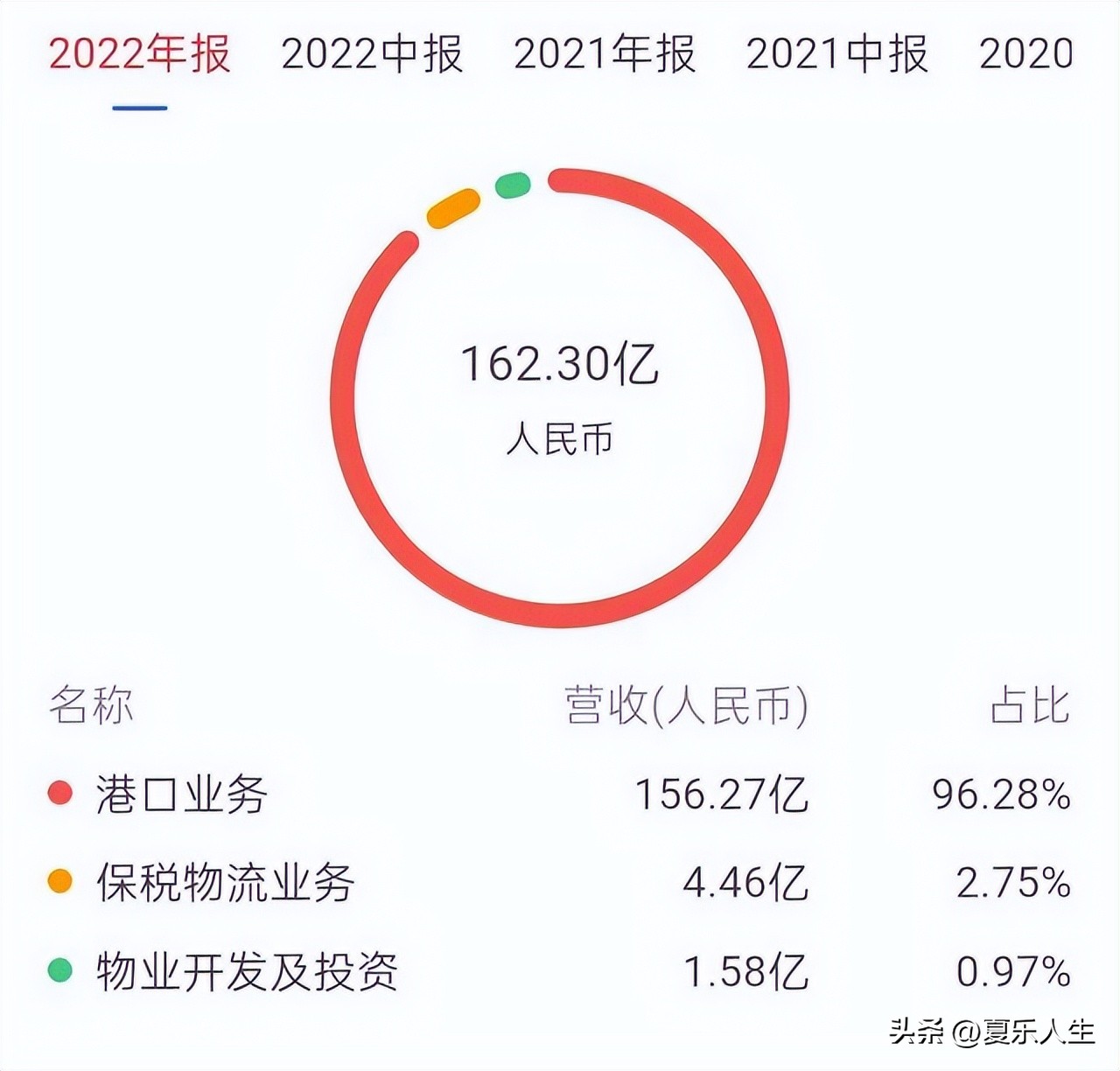 深圳最大的央企排名,最大的央企招商局