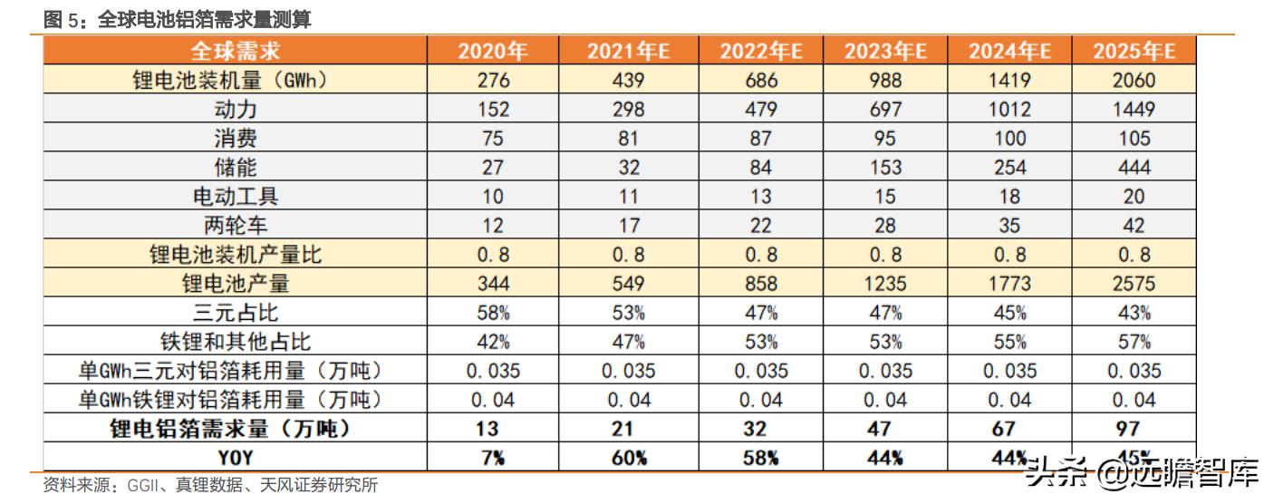 鼎胜新材锂电池铝箔产能,鼎胜新材电池铝箔产能