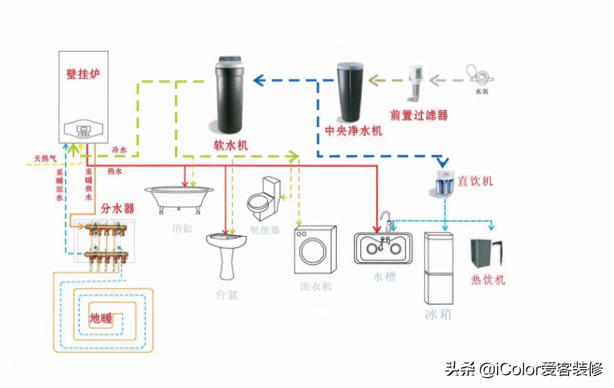 真正的全屋净水是什么,一句话说出净水器重要性