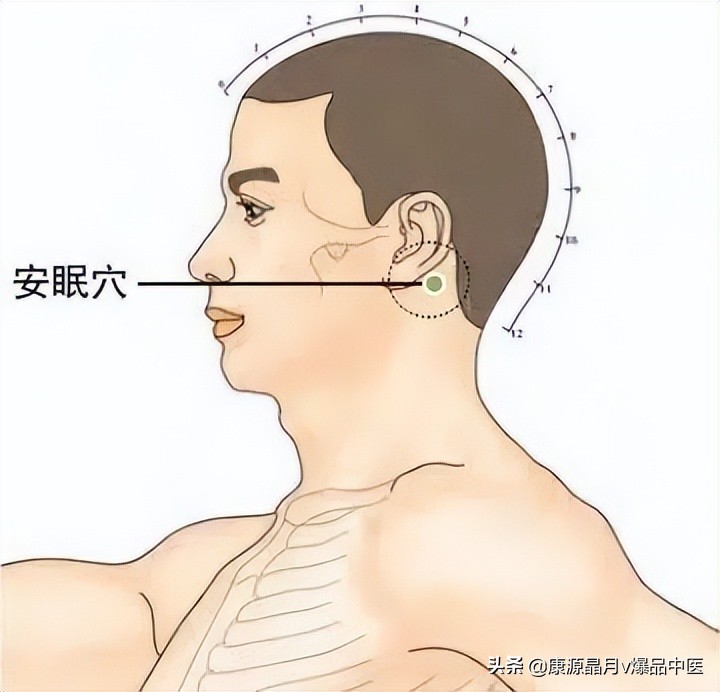 中医精华之人体特效穴,经外奇穴69个疑难杂症图解